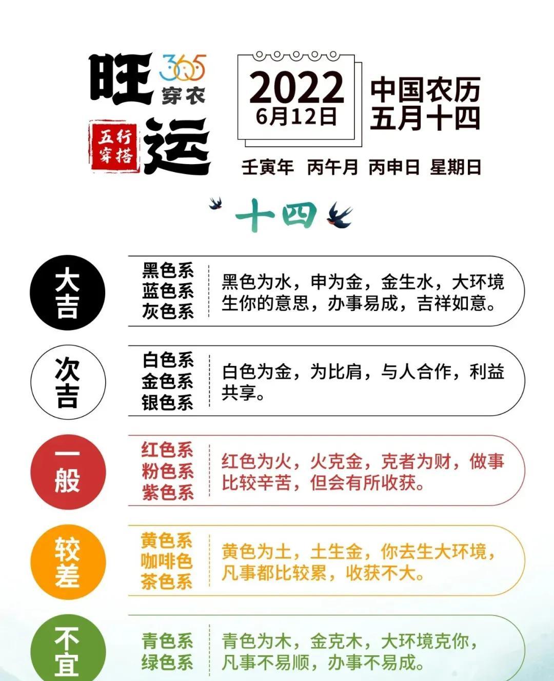 申为金 申日冲寅【 】农历五月十四【丙申日】13点～15点吉时:5点～7