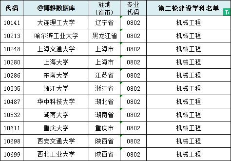 法国公立大学管理类专业_机械类专业大学排名_大学风水类专业