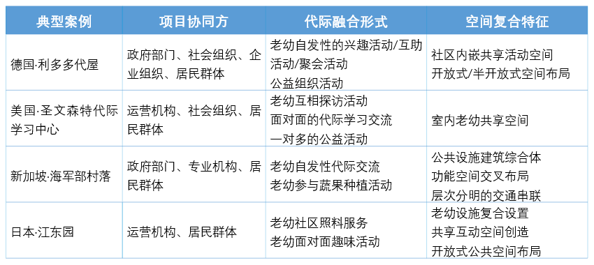 老幼“代际融合”社区？关注一下_空间_活动室_老年人
