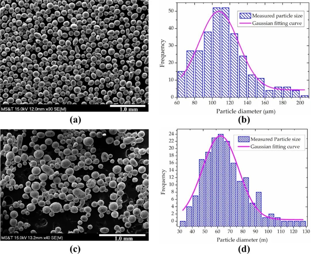 顶刊am增材制造cuh13工具钢一