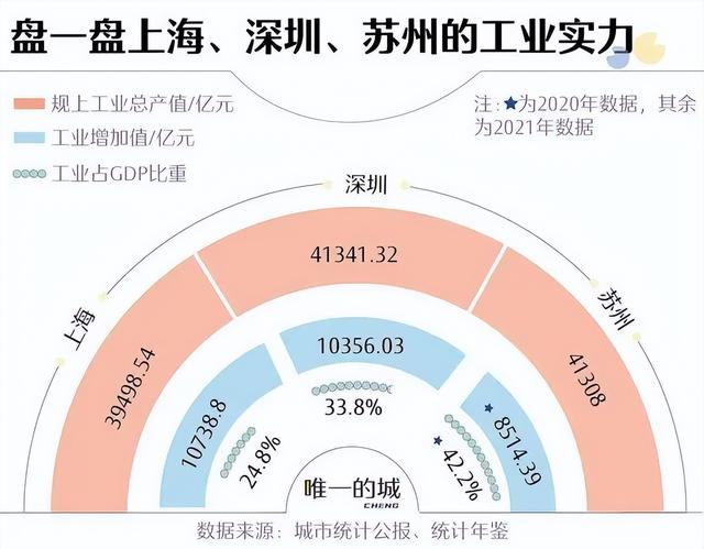 中国制造业最强20城排行,有你所在的城市吗?