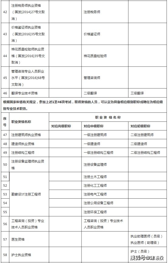 
电气二级建造师(
电气二级建造师的规定)