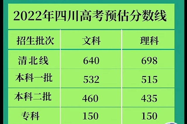 高中会考多少人过不了_高中会考会不过吗_高中会考通过