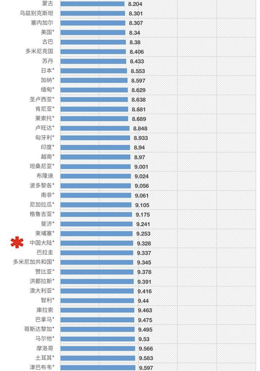 全球油价排名来了：委内瑞拉油比水便宜，香港破19元/升位列第一_搜狐网