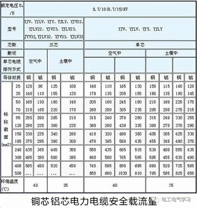 每kw需要多大平方电缆?