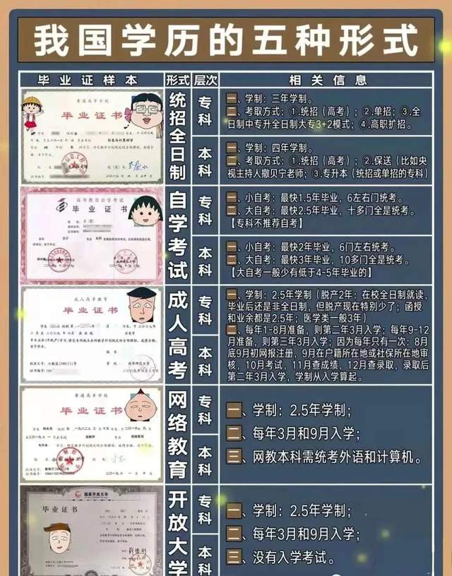 本科毕业证全日制图片