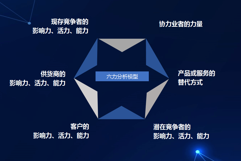 学习资料 | 企业管理模型 ——六力分析模型