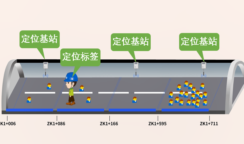 人员定位图片