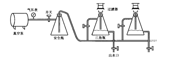 抽濾系統海水檢測方法:氯化物銀量滴定法:本方法為仲裁方法,適用於