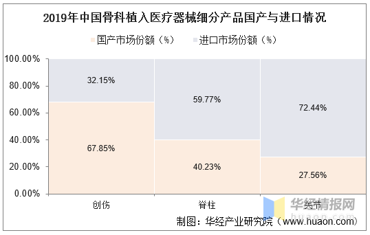 业约270个此中国内企(图1)