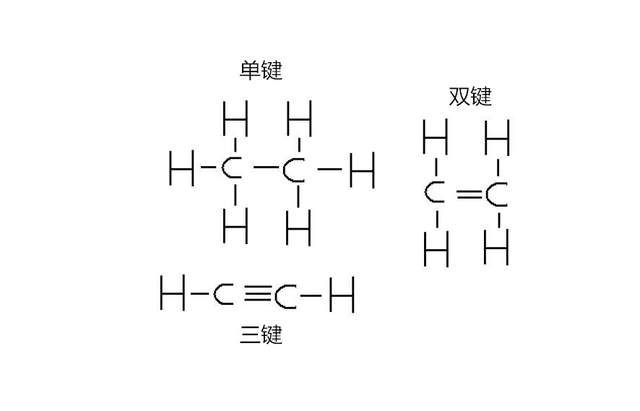 能够形成长链,有一个重要的原因就是碳原子可以形成双键甚至是三键