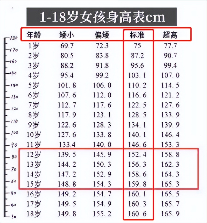 原创中学生身高表出炉你家孩子达到标准了吗坐前三排的学生需注意