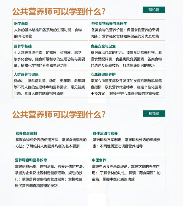 公共營養師考試!最新動態_相關_證書_經本