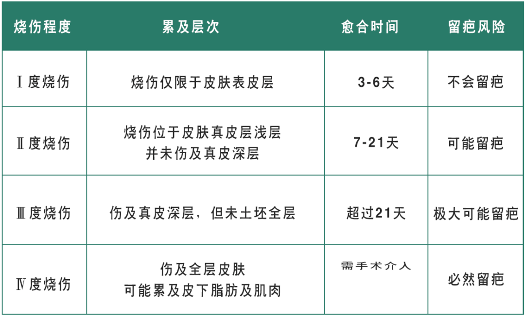 哪些皮膚問題容易留疤?留疤後要怎麼處理?_治療_水痘_水皰