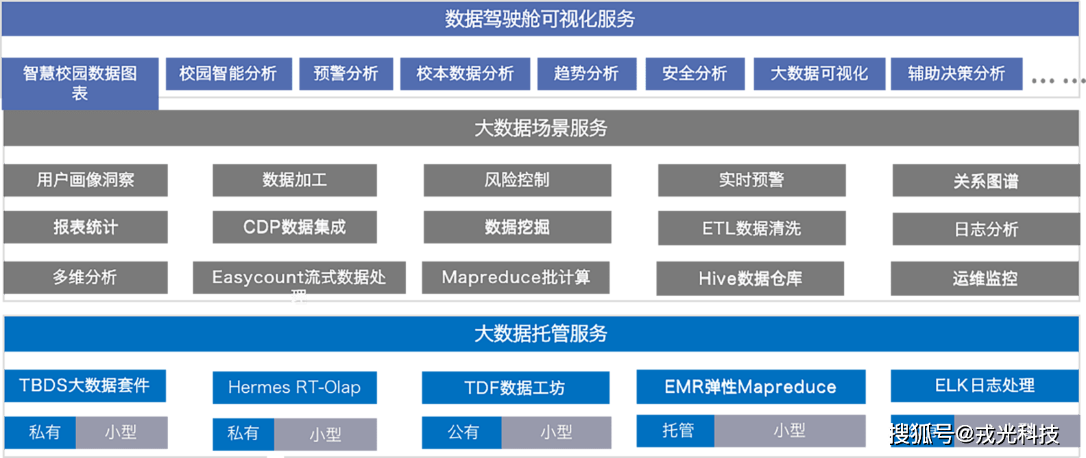 智慧校园数据驾驶舱智慧校园解决方案,产品演示,欢迎联系戎光科技.