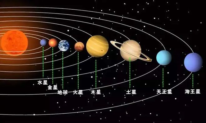 五行与星期对应表