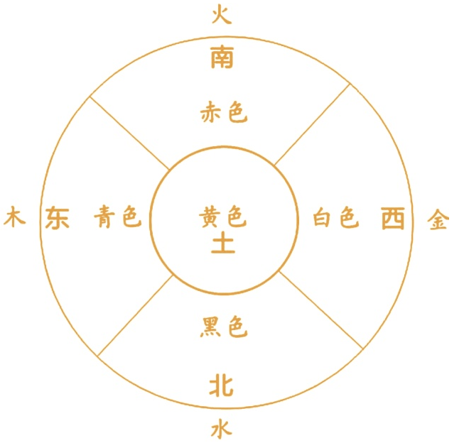 可以测-风水中常说的“五色土”是指什么土？_土色_颜色_变化