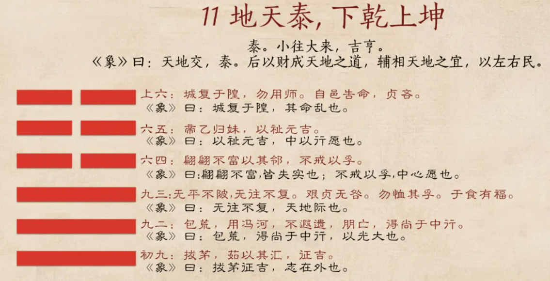 極越堂用易經的智慧去生活閆玉華大師首代弟子周陽老師第十一講泰卦