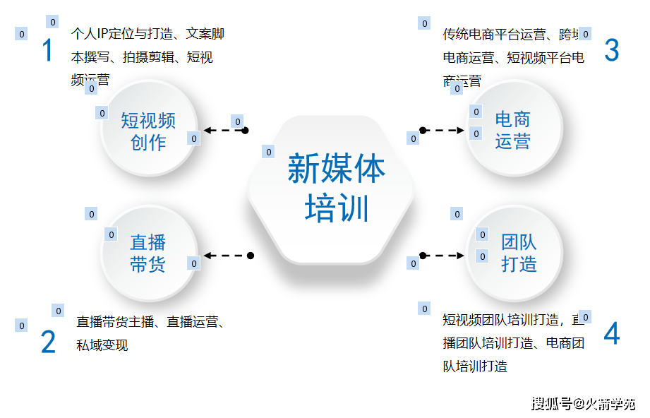 博鱼官网衡阳开普蓝传媒公司业务介绍(图1)