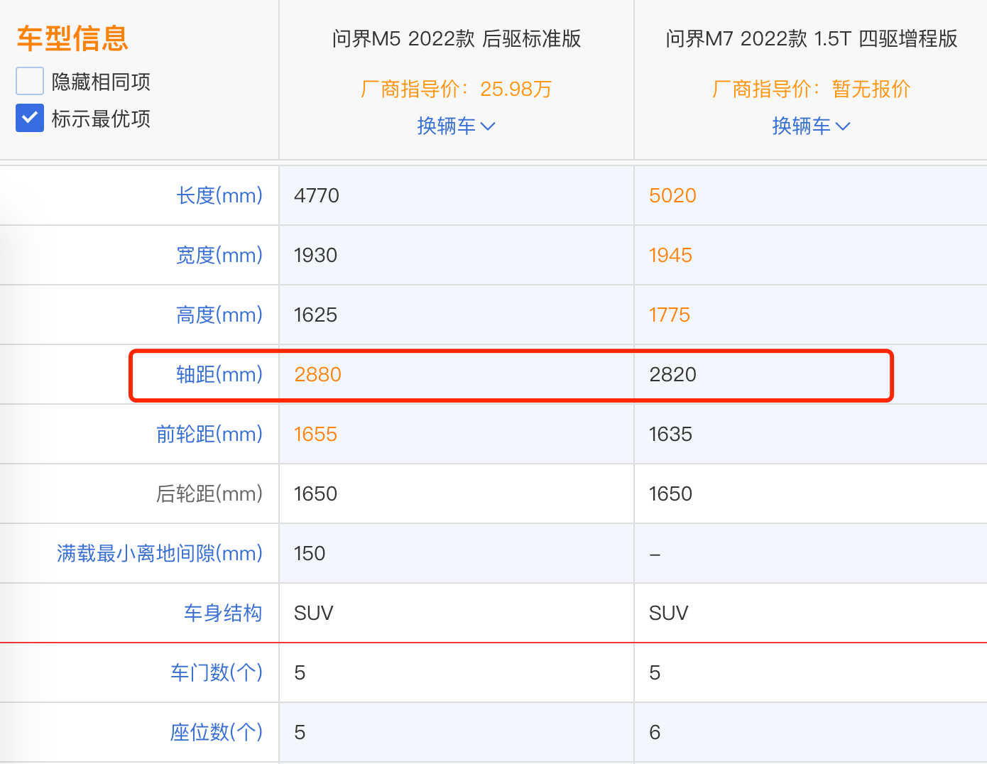 华为问界m7最大的槽点是轴距,竞争不过理想one?_搜狐汽车_搜狐网