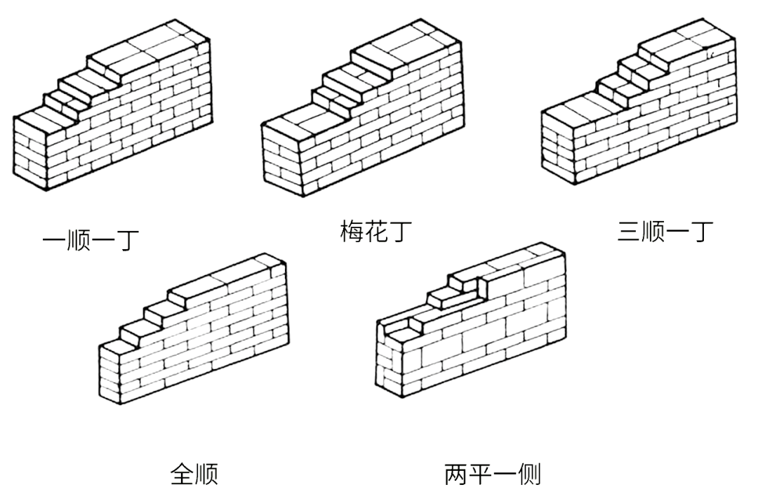砖墙砌筑形式示意图图片