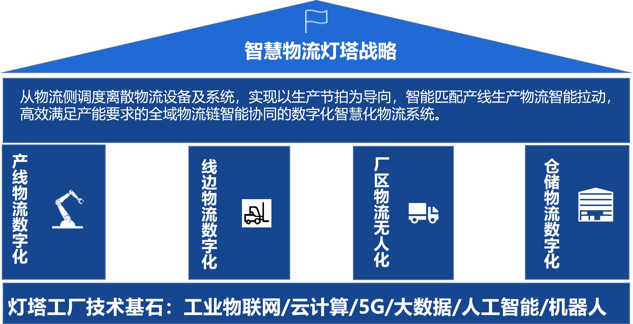 磅旗科技助力鋰電行業燈塔工廠打造智慧物流全流程數字化新標杆