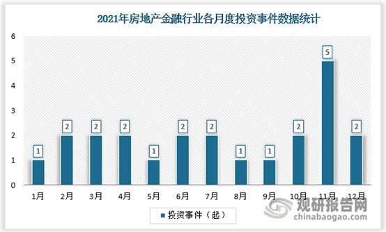 中國房地產金融行業競爭現狀分析與投資戰略預測報告20222029年