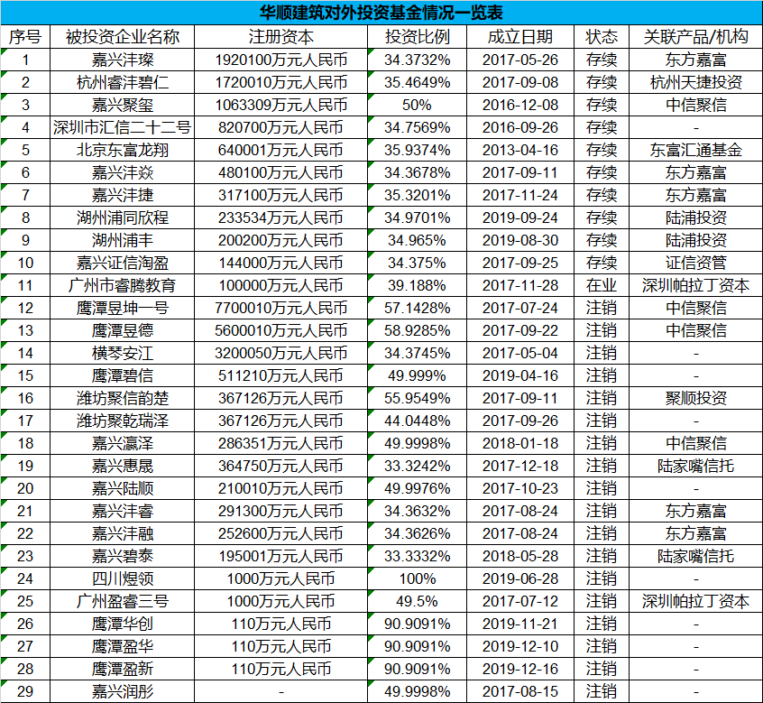 碧桂园出表魔术(2):300万元劳务公司里的“资本乾坤”(图1)
