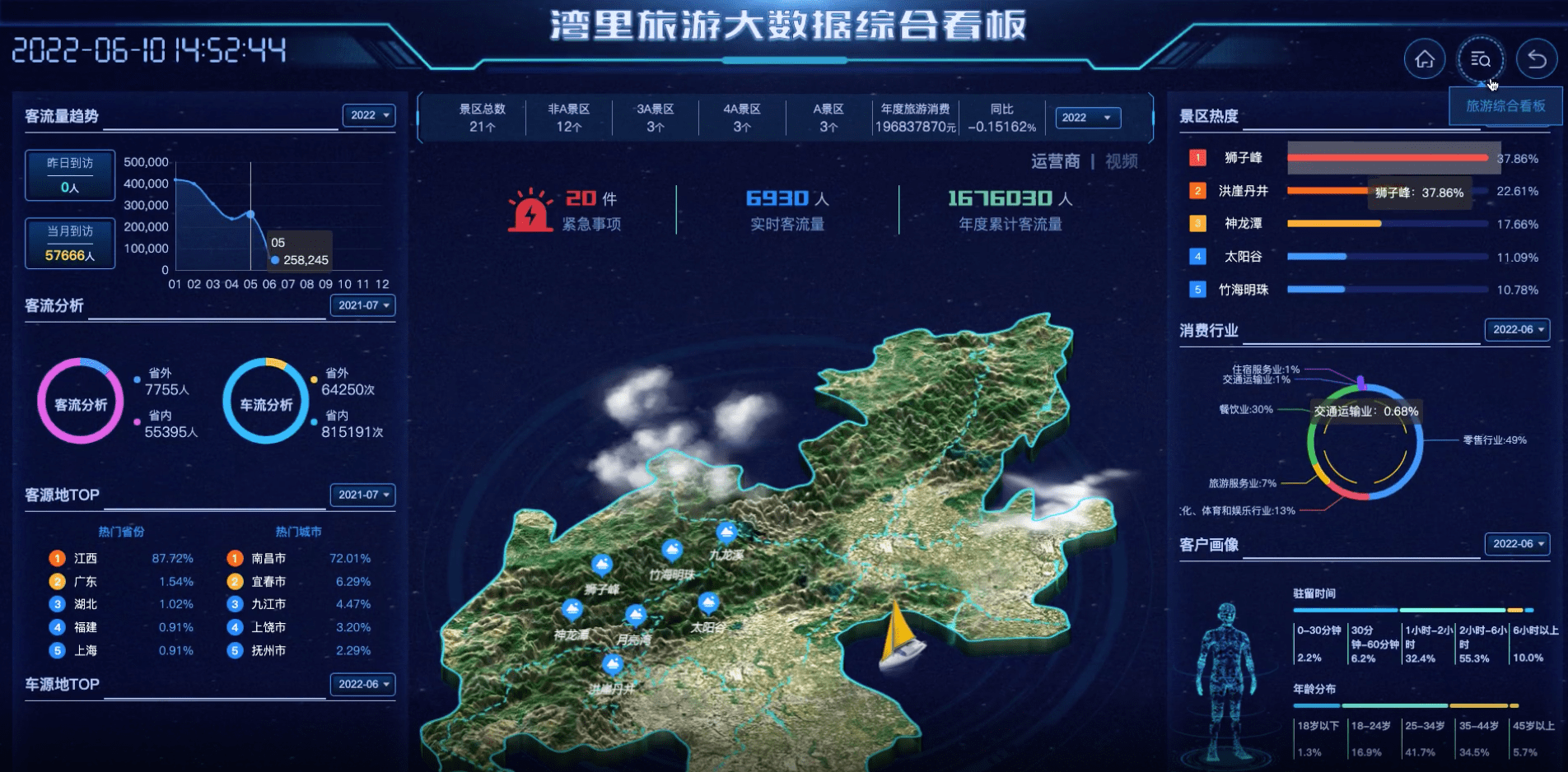 大数据在旅游行业中是如何应用的?_监测_分析_景区