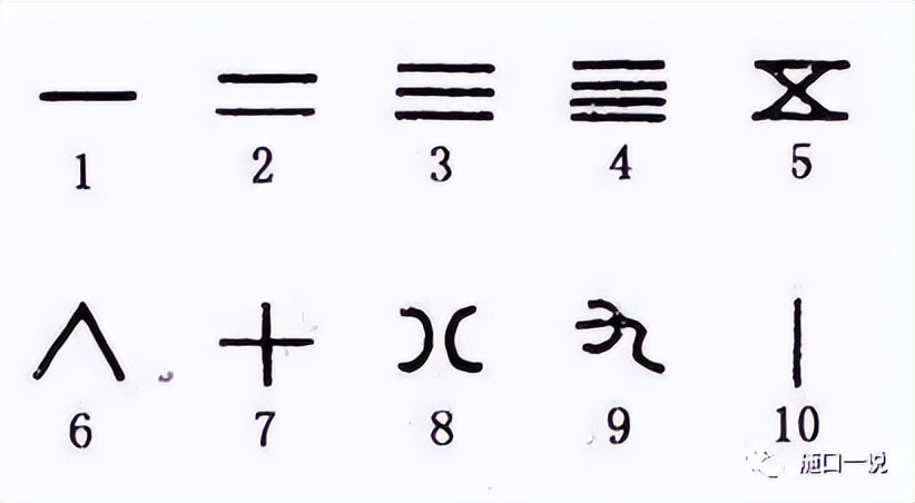 對照甲骨文中的數字看下:陶器上的數字卦:以八卦為代表的這套卦象體系