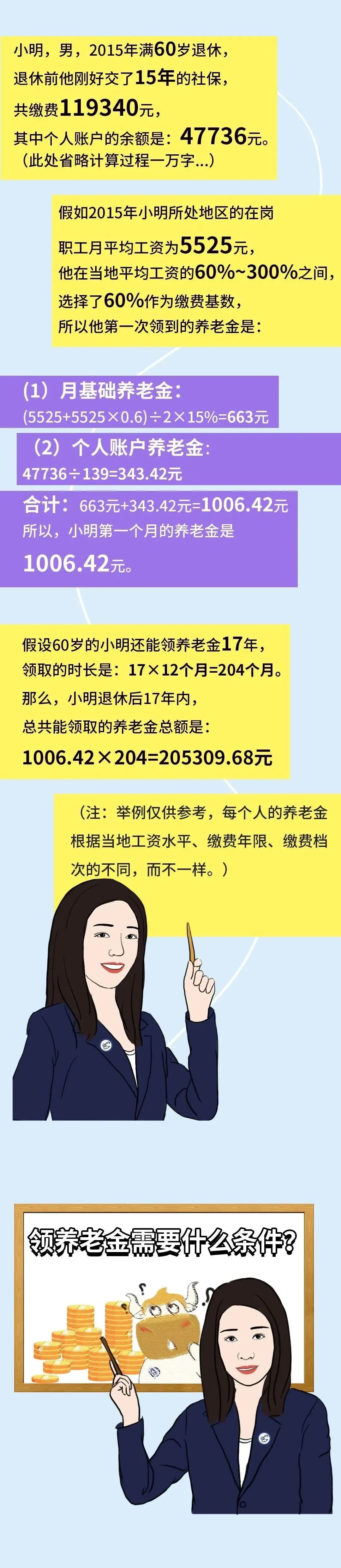 社保没交满15年?别慌,2022年新规下,全都这样处理!_养老金_待遇_方式