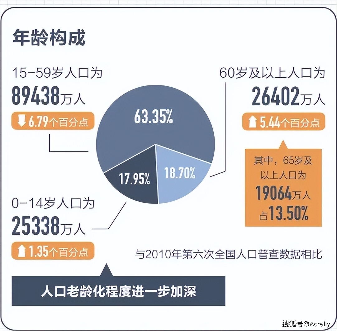 人口老龄化下背景下医院综合能耗管理平台安科瑞陆琳钰