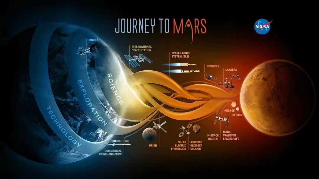 我國計劃2031年從火星採樣返回比美國早兩年nasa傻眼了