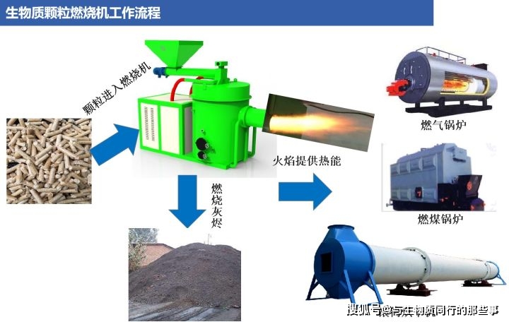 【详解】生物质颗粒燃烧机的工作原理图和工作过程_炉膛_高温_质量