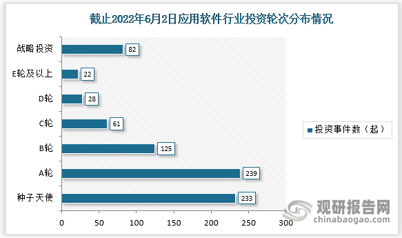 中国应用软件行业发展现状研究与投资前景预测报告（2022-2029年）半岛体育(图4)