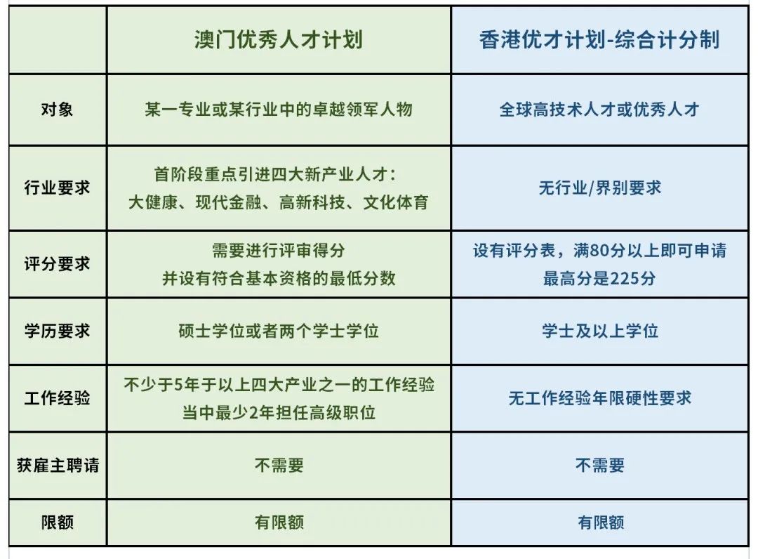 香港优才计划申请条件(香港优才计划申请条件 要求学校QS多少)
