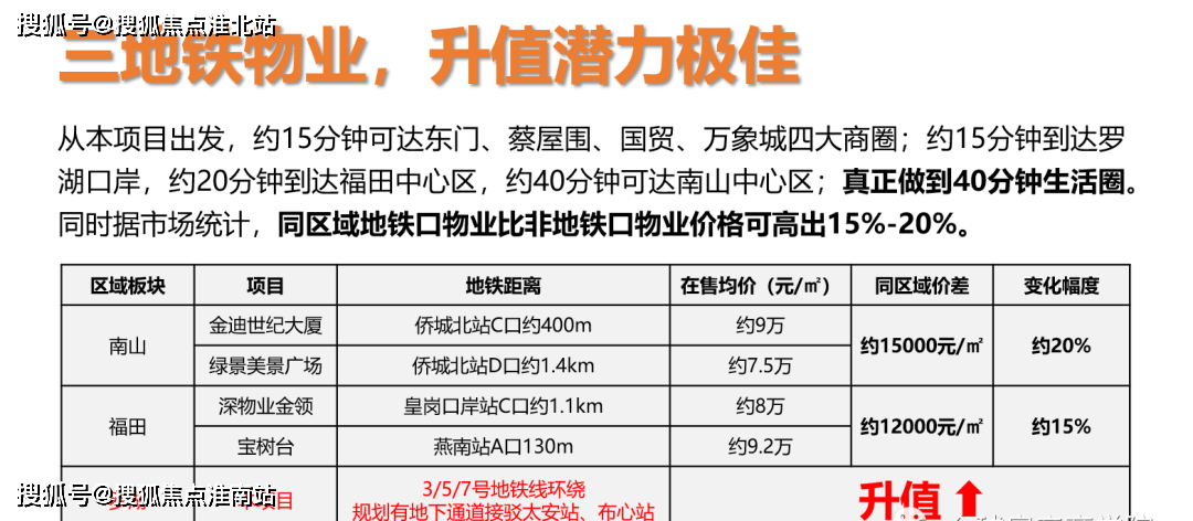 深圳羅湖悅彩城徹徹底底火了深圳悅彩城大家千萬別被套路了聊聊個人