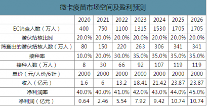 2022-2028年中国微卡疫苗市场深度分析与投资前景分析报告_行业_发病