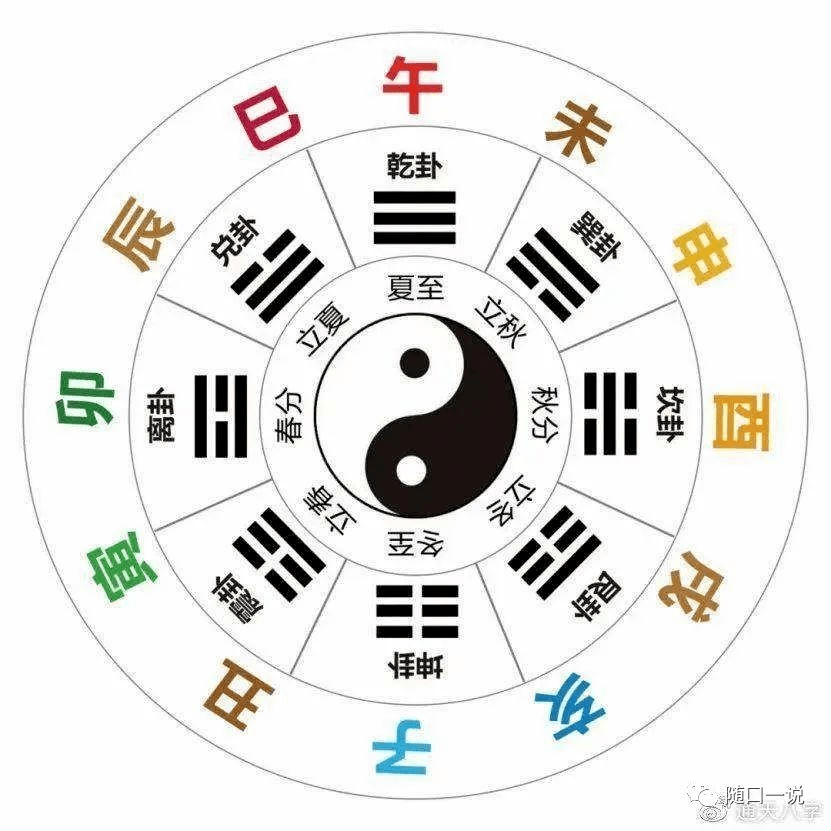 周易筆記4傳說中的連山易什麼樣