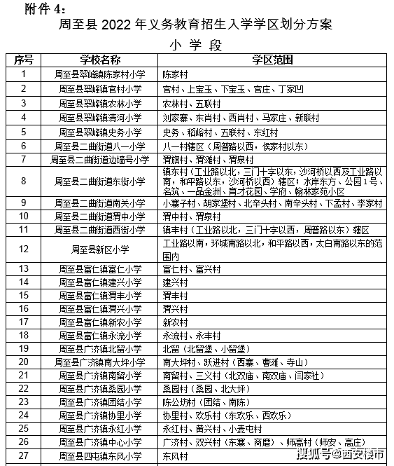 原創最全西安西鹹新區2022年學區劃分公佈