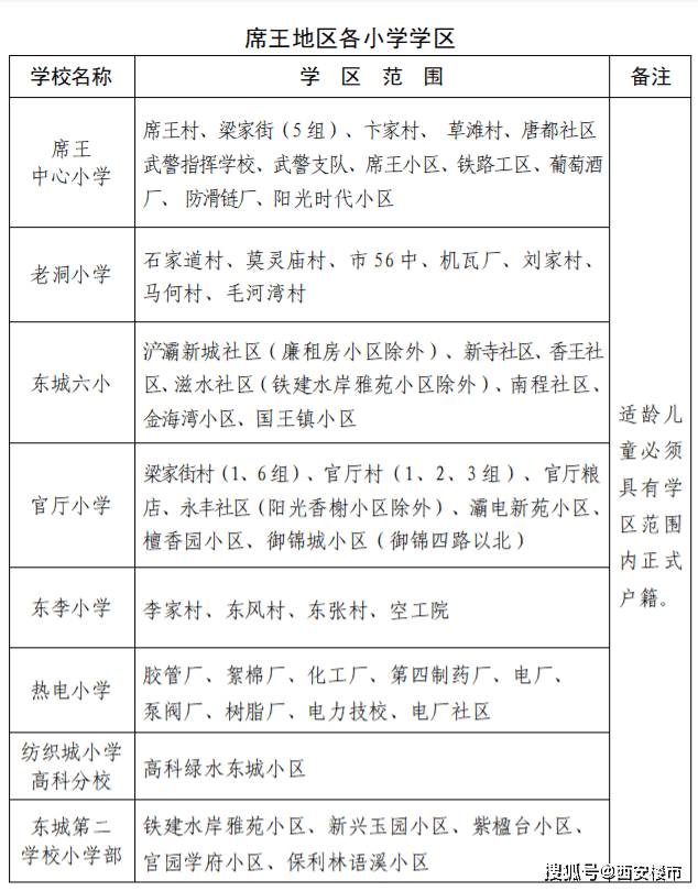 原創最全西安西鹹新區2022年學區劃分公佈