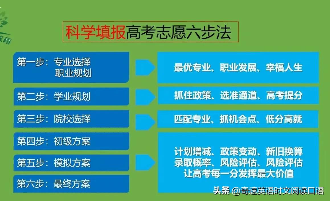 2020高考報志愿指南書_高考填報志愿指南_志愿指南填報高考怎么填寫