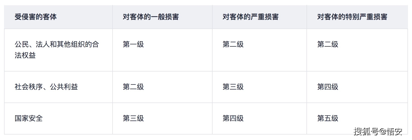 如何确保等保测评验收报告与工作说明书的一致性和准确性？  第1张