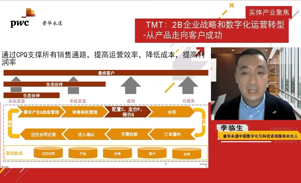 從產品走向客戶成功,普華永道描繪to b企業戰略和數字化運營轉型路徑_