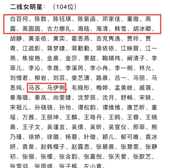 女明星,高圆圆,陈数,海清等一众实力派女演员们,都仅仅在二线,与新生