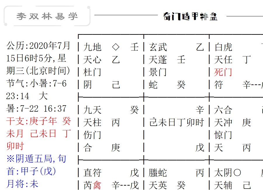 分析:1,八门伏吟,但九星反吟,易生变动.