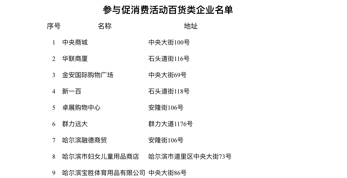 再投入200万元！哈尔滨道里区25日启动第二轮百货行业促消费补贴
