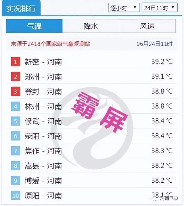 辉县市15天天气预报