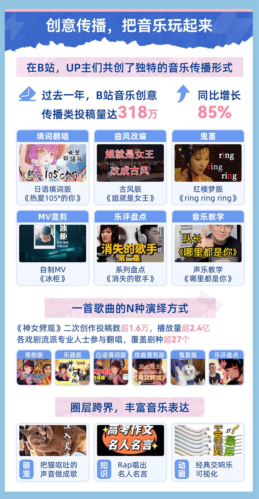 bilibili播放量购买平台