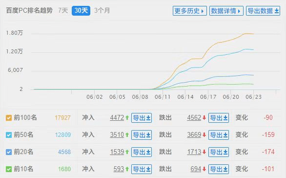 【黑帽seo案例分析】10天爱站从0到6